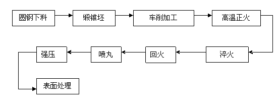 IIIε